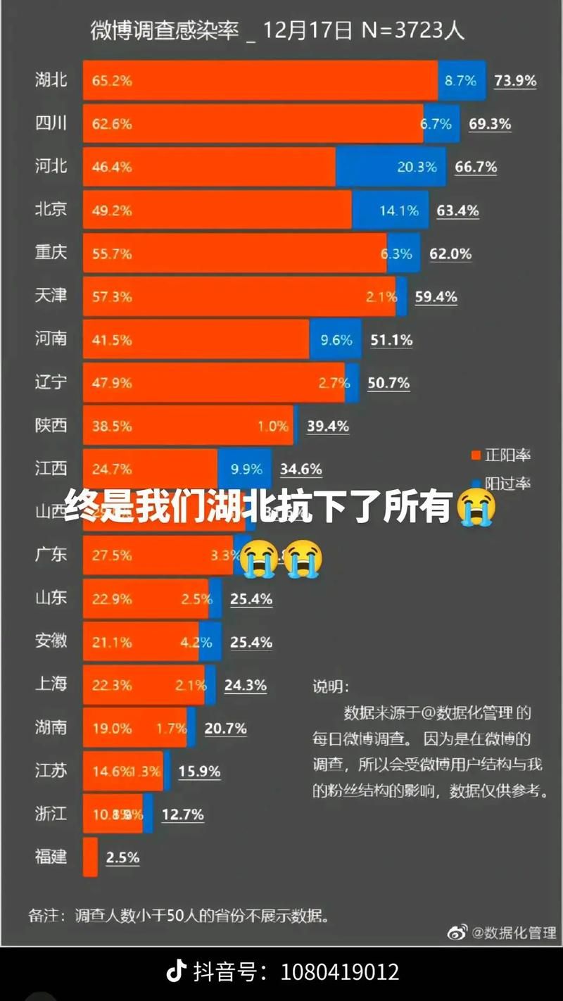 31省区市疫情高峰感染高峰进度查询(疫情最新数据消息高峰险)