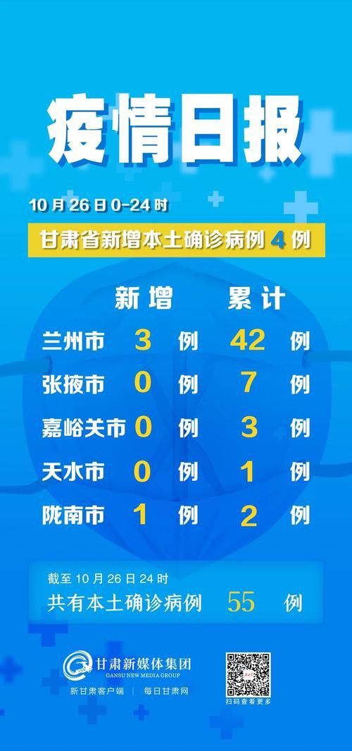 5地新增19例确诊其中本土25例_本土新增确诊59例 分布5省