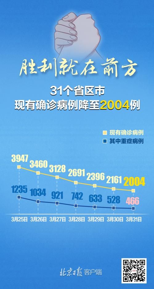 31省市新增28例核酸阳性涉26省市/31省新增27例确诊病例