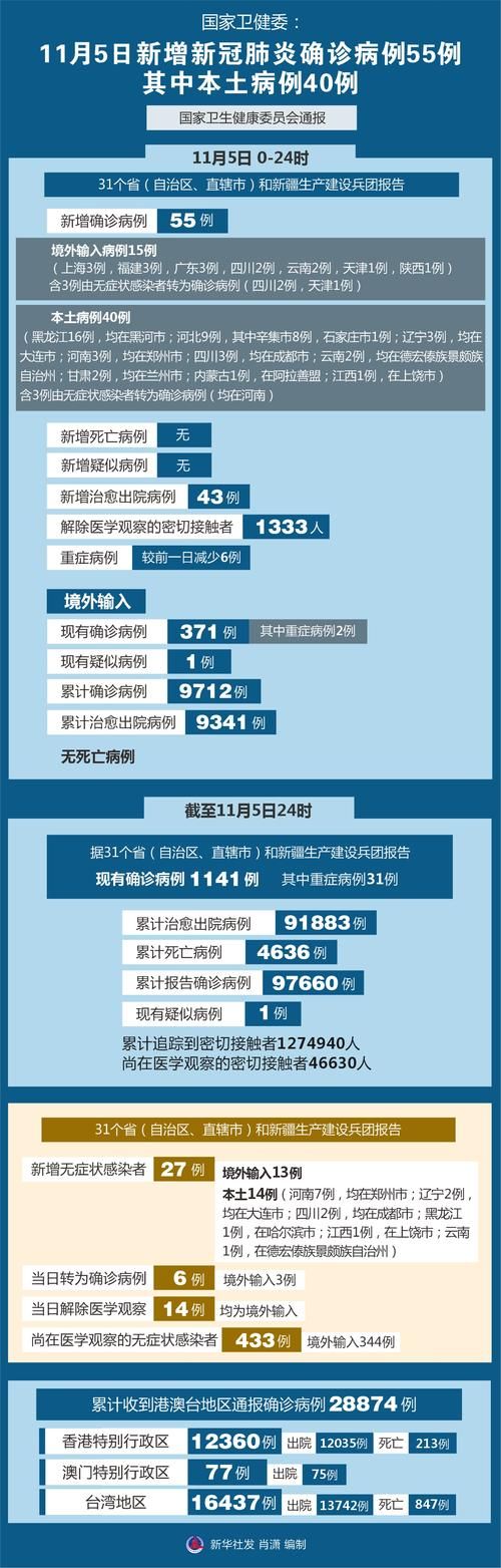 广东省惠州市惠城区管控区区死亡病例详情:惠州市惠城区疫情防控指挥部