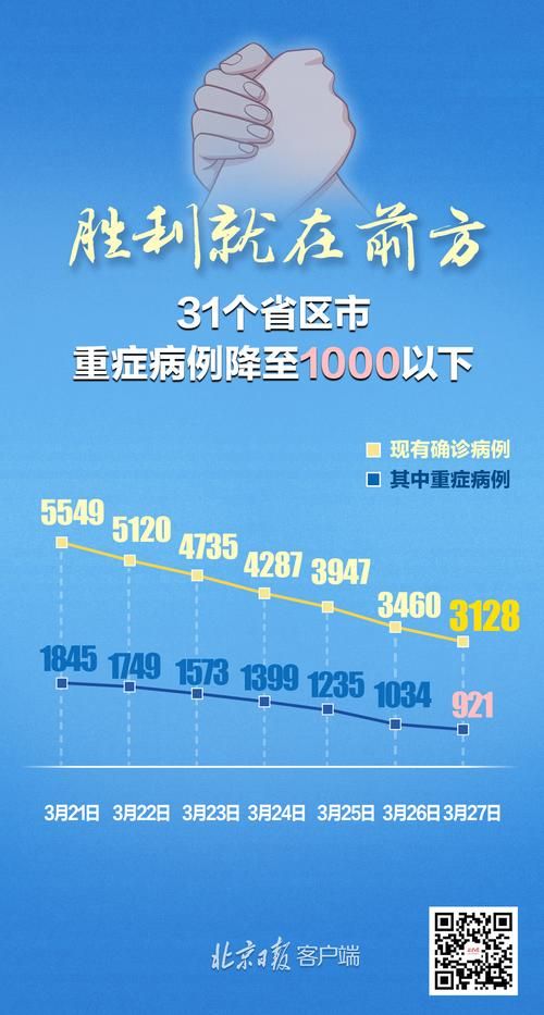 31省份新增确诊27例均为境外输入/31省份新增确诊22例均为境外输入