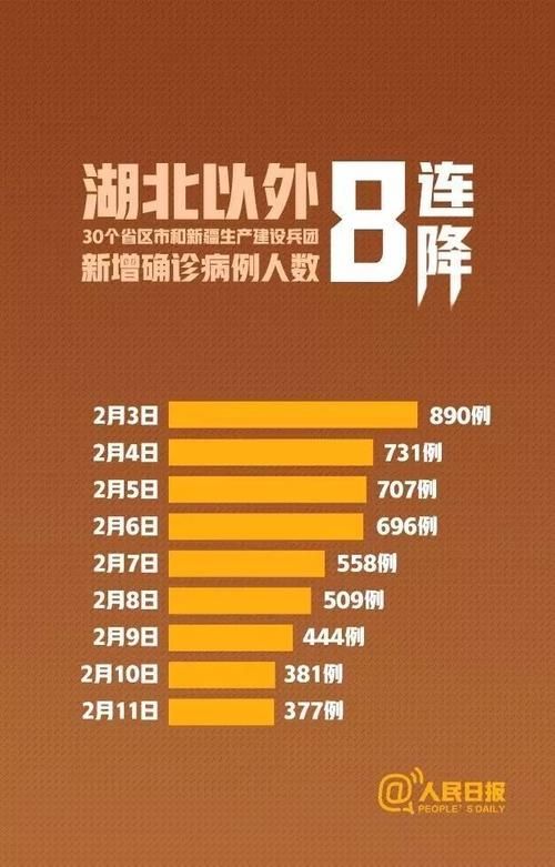 汉中市新增12例死亡病例及24例无症状:汉中确诊人数