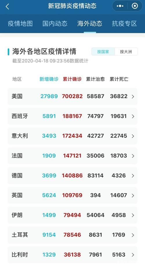 【全国新增7例阳性感染者及1例无症状_全国新增确诊病例17例】