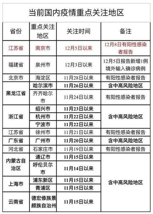 【31个省份新增确诊6例含本土12例,31个省份新增确诊病例】