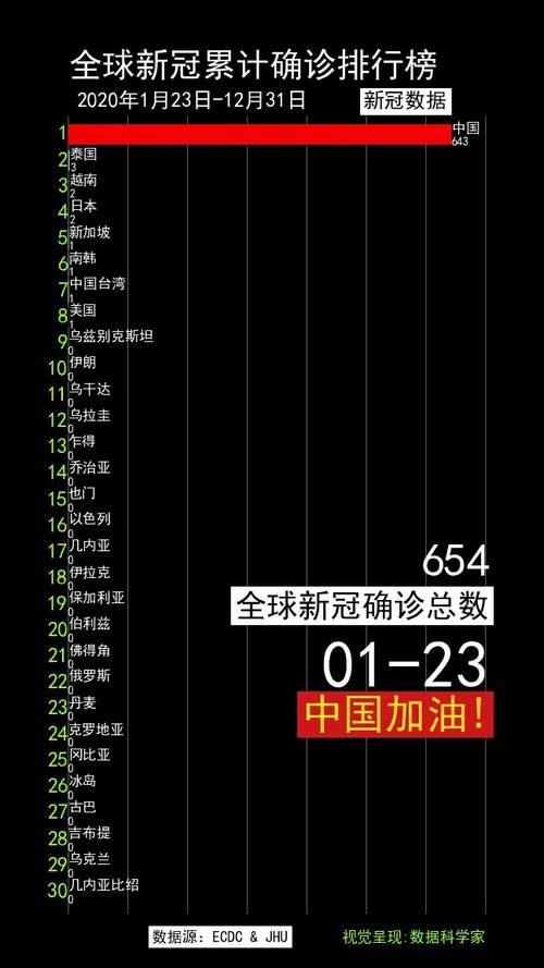 【全球疫情高峰感染高峰进度查询_全球疫情峰值】