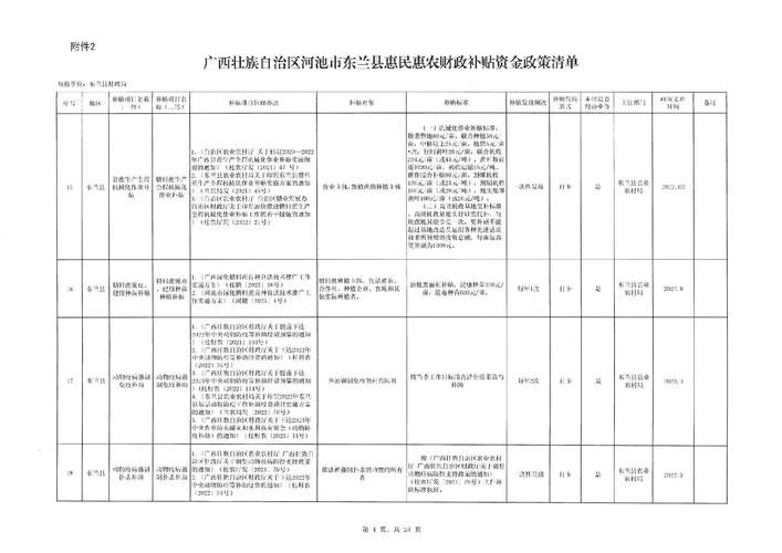 关于广西壮族自治区河池市东兰县新增18例重症，涉及湖南张家界桑植县的信息