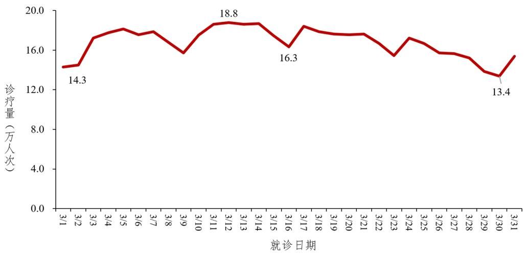 31省增26例死亡病例/各省新冠死亡人数