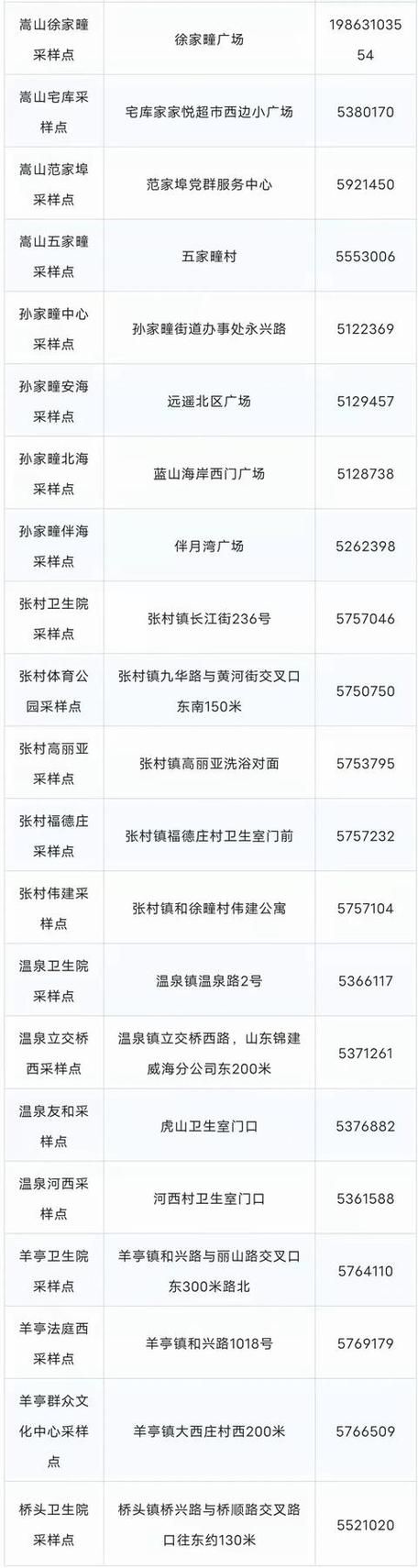 山东威海环翠区今日新增核酸阳性5例:威海环翠区最新新闻