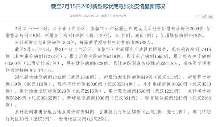 31省份近期最新疫情数据(各省最近疫情情况)