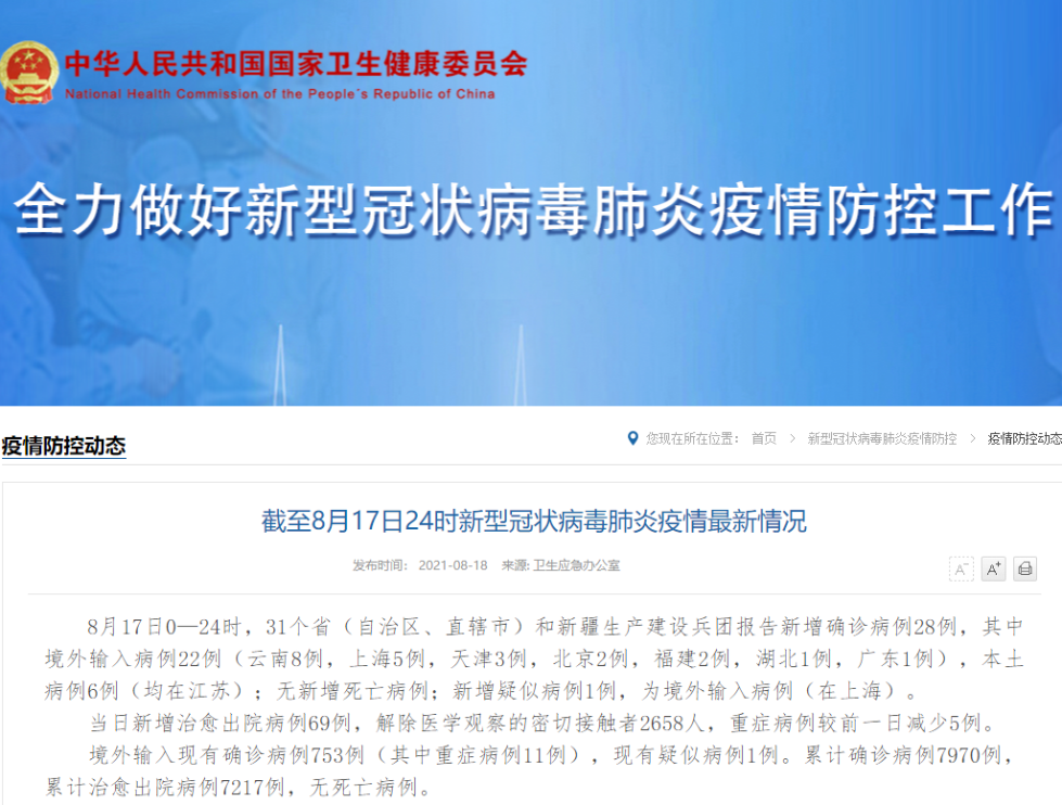31省份新增本土确诊28例:31省份新增确诊20例 本土6例