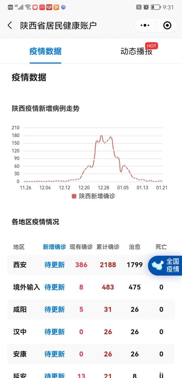 昨日疫情有望近2天结束(昨天疫情数据报告)