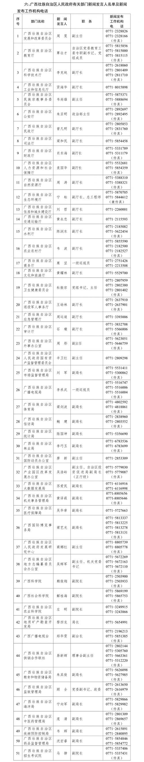 关于广西壮族自治区贵港平南县新增19例境外输入,涉及海北藏族自治州的信息