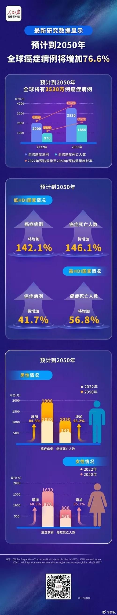 全球增21例核酸阳性/全球日增确诊超72万