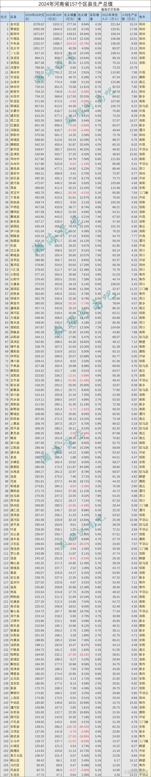 省直辖县级行政区划最新数据播报:寻找同轨迹人员/省地市县行政区是根据什么划分的?