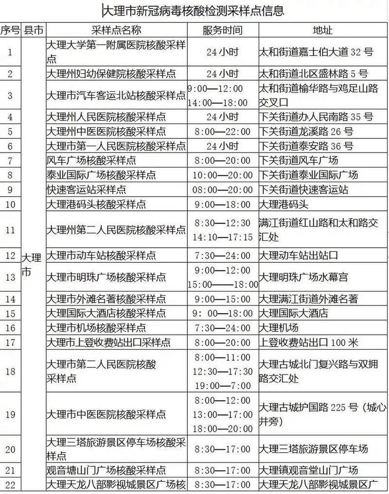 【大理市最新通告:所有人员管控区_大理市最新疫情防控规定】