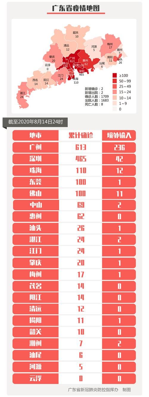 全球新增21例确诊其中本土20例/全球新增确诊病例统计数据