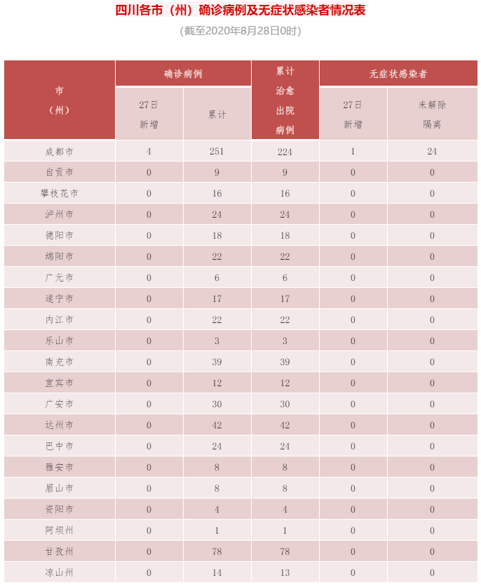 红安县新增4例境外输入,涉及江苏省南京市栖霞区/红安县疫情最新消息今天
