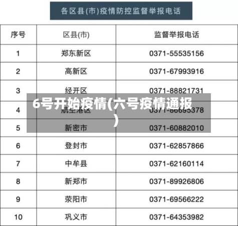 【近期疫情有望8月6日结束,疫情8月6号数据消息】