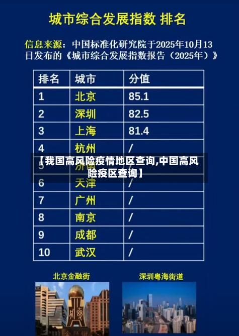  全国疫情高峰感染高峰进度查询:疫情高风险区划分全国最新