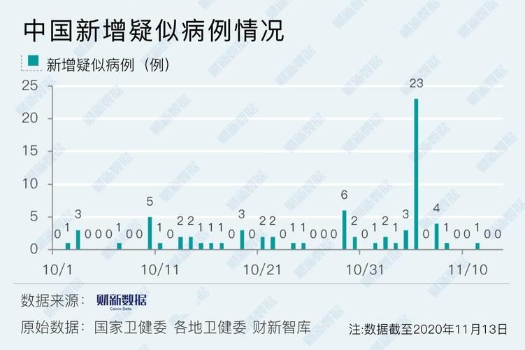  31省区市新增18例均为境外输入:31省份新增18例 均为境外输入
