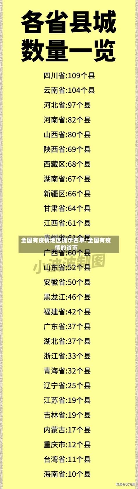  31省区市疫情高峰感染高峰进度查询:2021疫情高风险区域查询