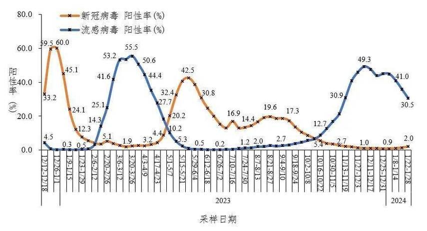 31省区市新增22例重症涉5省市:全国现有重症病例