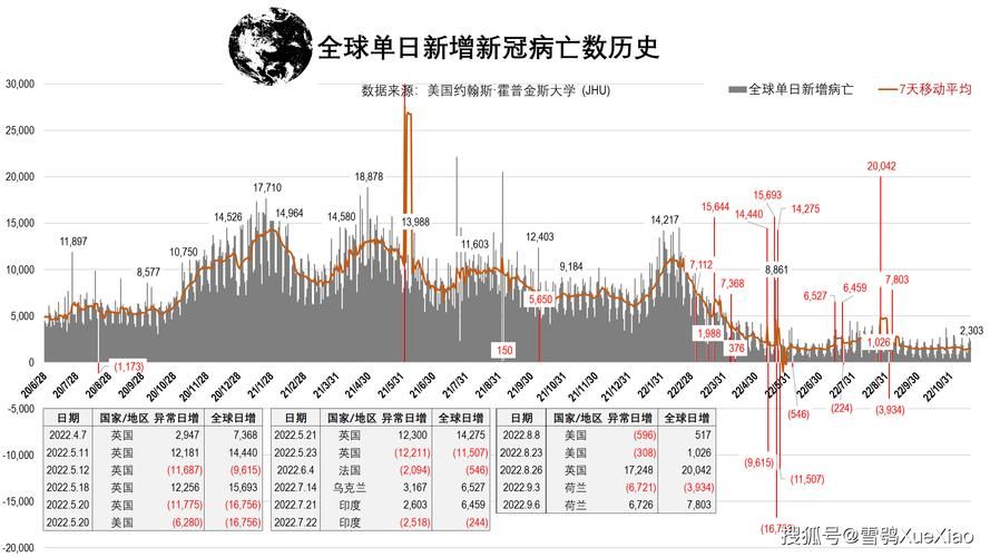 【全球新增19例核酸阳性及27例无症状_全球新增确诊超23万例创单日新高】