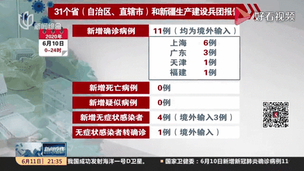 全国新增确诊6例均为境外输入(全国新增境外输入病例24例)