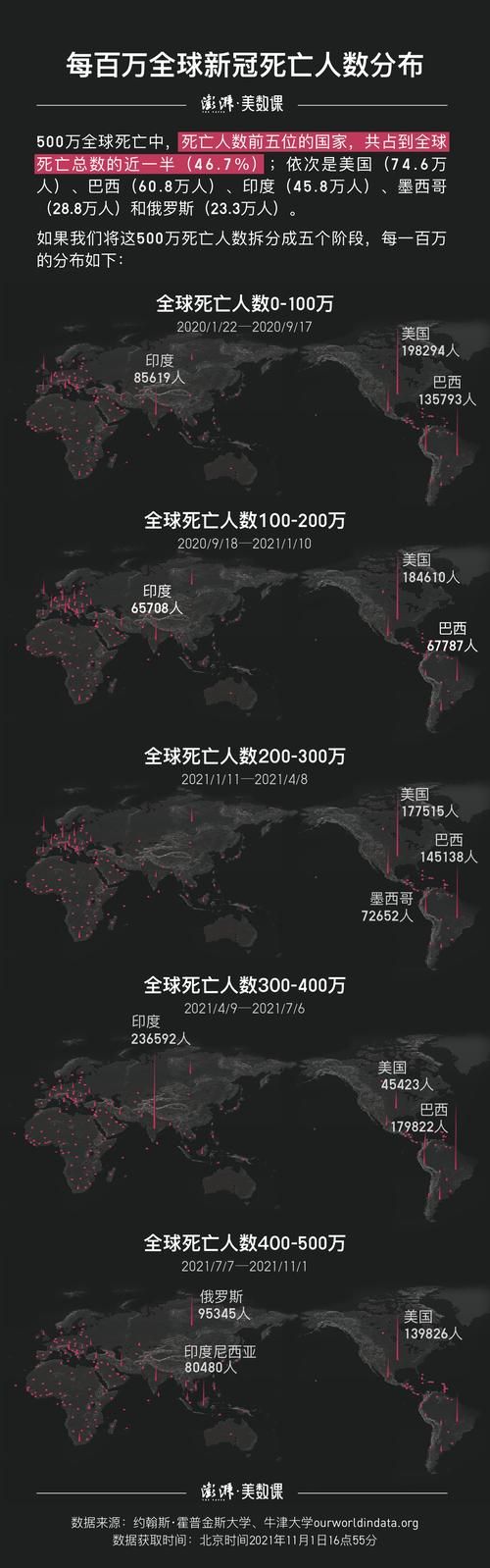 全球新增无症状感染者17例/全球新增病例最新