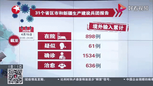 【31省新增20例均为境外输入_31省区市新增22例均为境外输入】