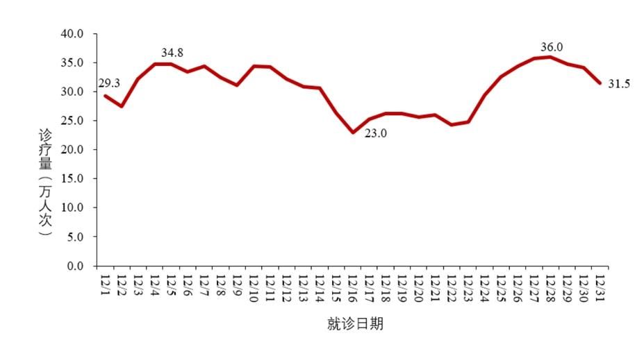  31省市增11例重症:全国重症地区