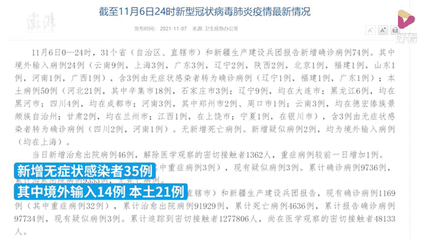  31省新增30例确诊其中本土6例:31省新增确诊33例本土1例m