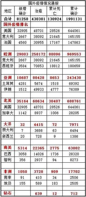 全球新增确诊16例含本土15例/全球新增确诊16例含本土15例