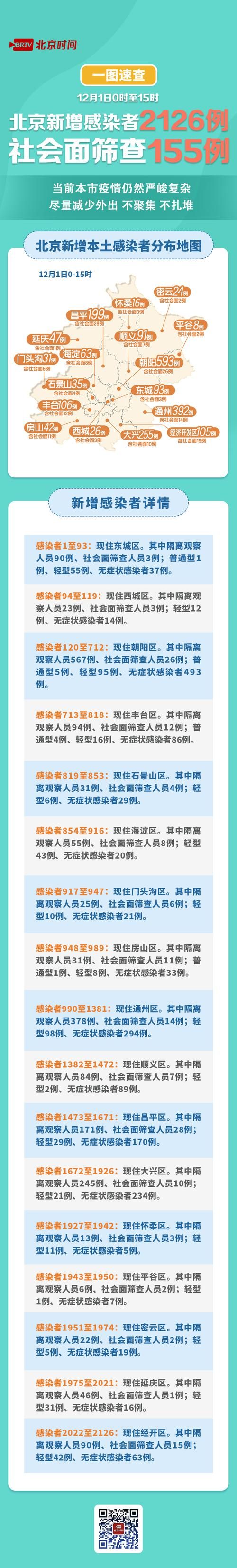 【31省区市增26例重症,新增重症】