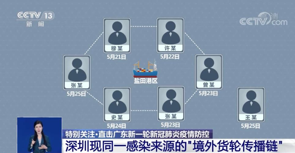 广州市近7天无新增无症状感染者(广州疫情无新增)