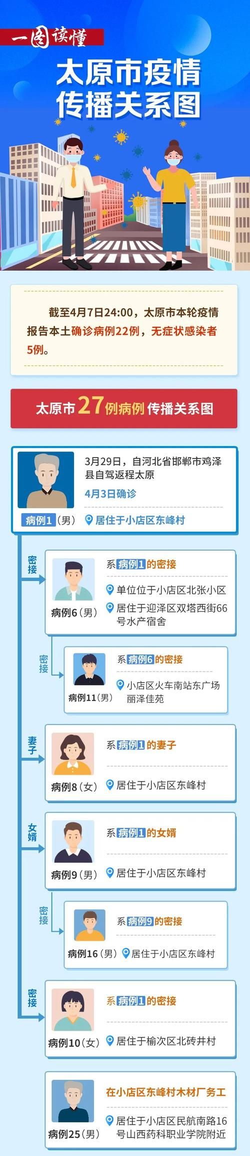 儋州今冬无新增本土确诊_截至2月5月儋州新肺炎疫情