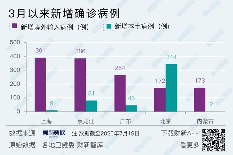 1地新增17例本土确诊涉21省市_31省新增确诊33例 其中本土17例行动轨迹