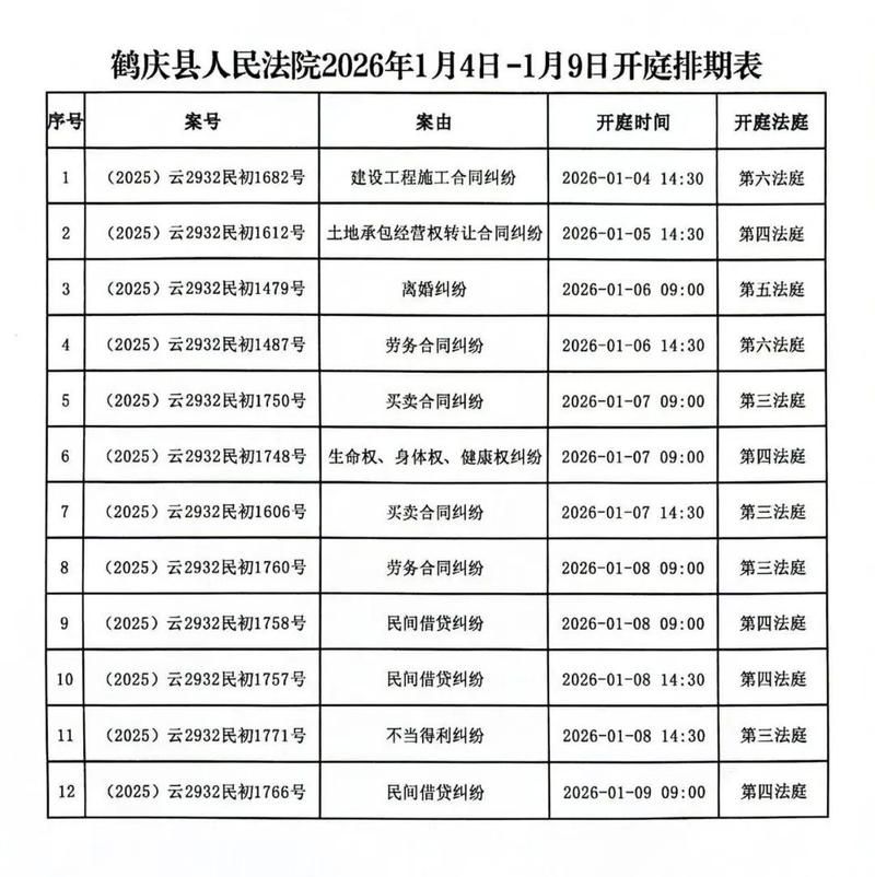 鹤庆县最新活动轨迹:寻找同轨迹人员/鹤庆县最新新闻