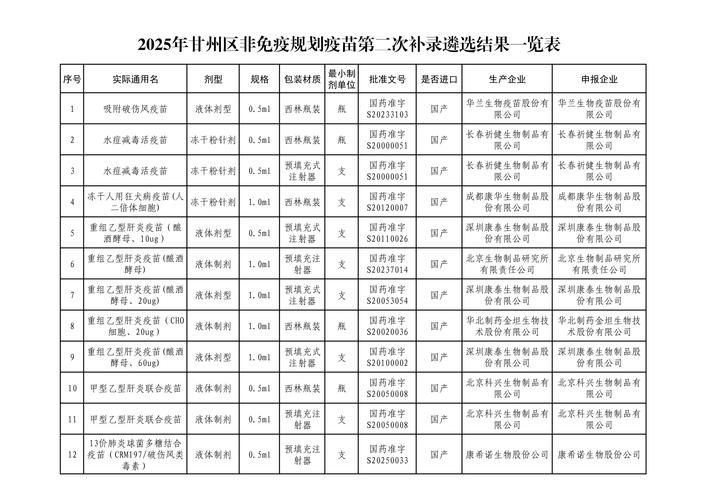 红山区新增26例核酸阳性及21例无症状/红山区新冠疫苗接种电话