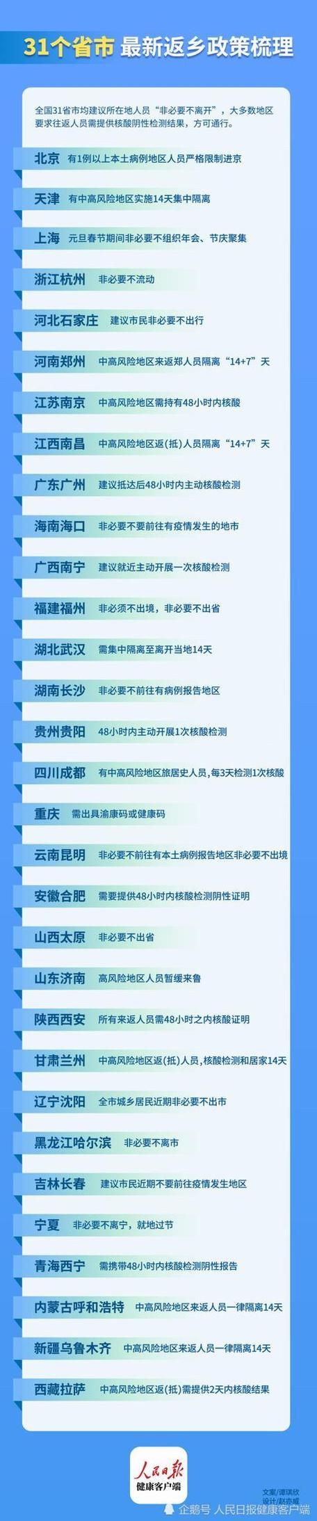 31省份近期最新疫情数据_各省最近疫情情况