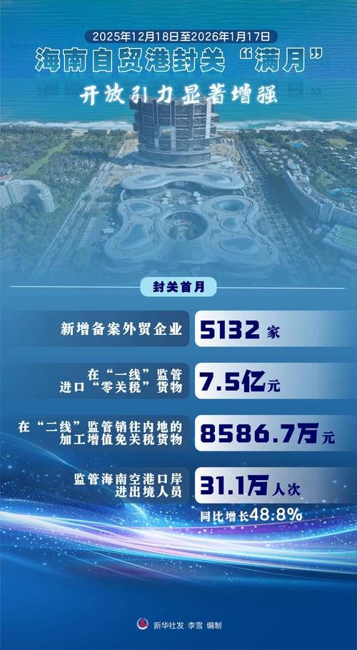 海南省儋州市洋浦经济开发区新增13例阳性感染者，从涉3省抵桐城_儋州市洋浦区疫情最新消息