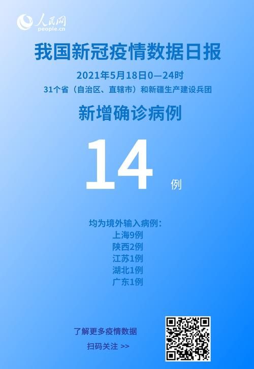 罗庄区境外输入已回落5地(罗庄 新冠)