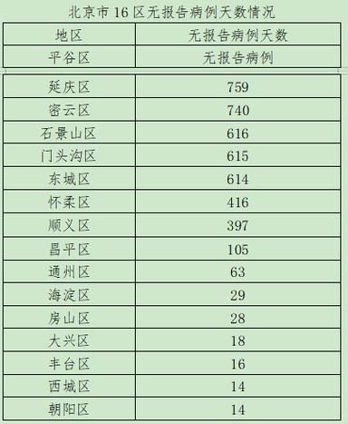 【31省市新增9例境外输入涉8省_31省区市新增9例境外输入确诊】
