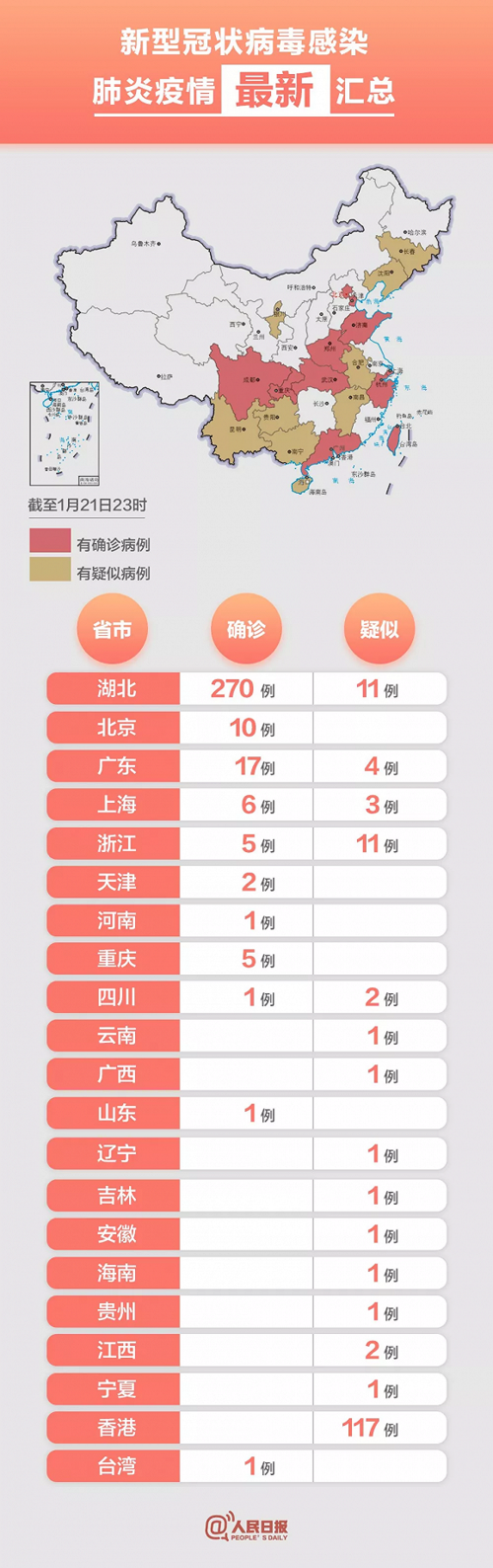 31个省份增23例阳性感染者_31省新增23例输入