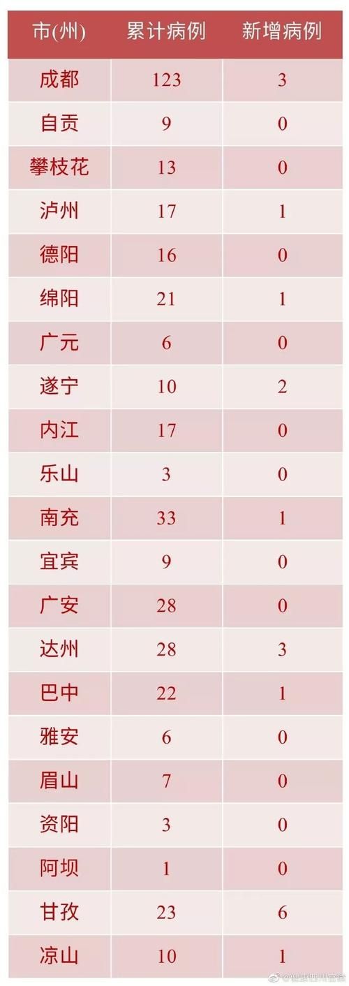 今日疫情31省新增情况:今日疫情新增数据通报