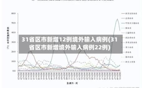 徐汇区近期新增16例境外输入病例:徐汇区疑似