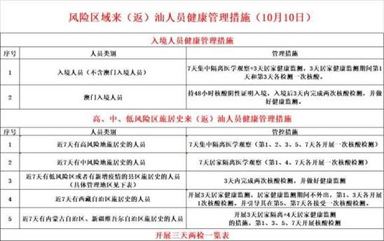 多地新增确诊4例含本土27例_cn31省区市新增本土确诊6例