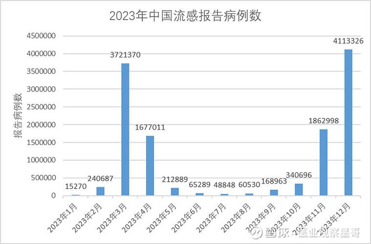  全国疫情高峰感染高峰进度查询:全国疫情高峰期数据