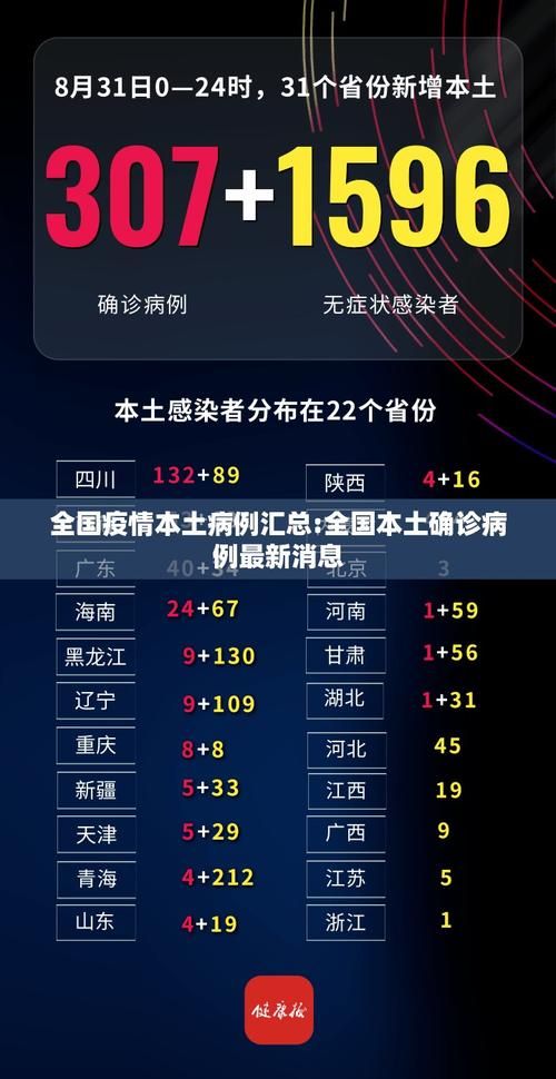 【7地5月4日新增29例本土确诊_7月4日新增确诊病例】
