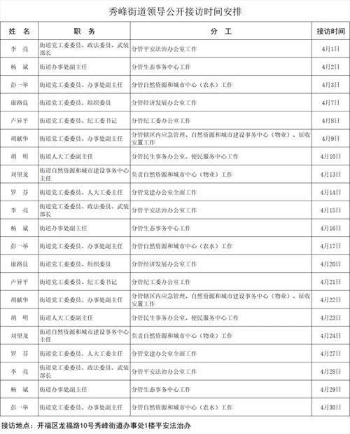 【开福区最新通告:所有人员静默,开福区疫情】